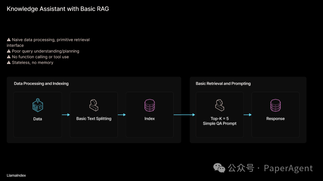 RAG只是开始，Agentic App是未来