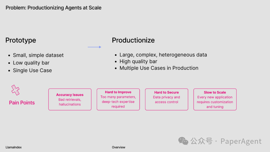 RAG只是开始，Agentic App是未来