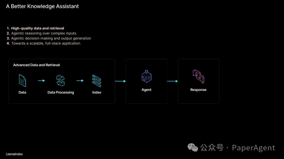RAG只是开始，Agentic App是未来