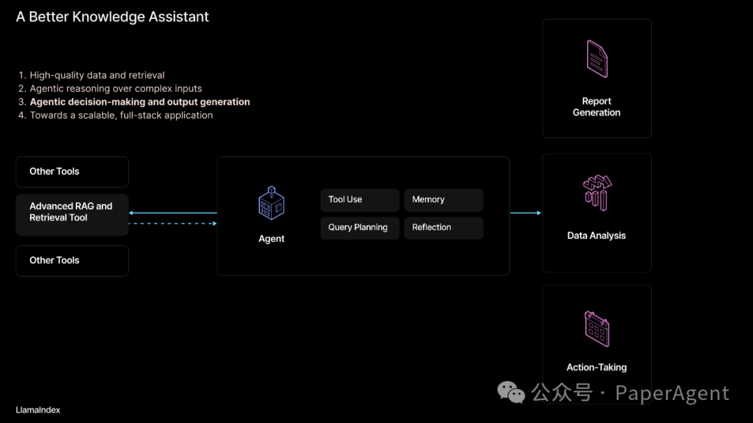 RAG只是开始，Agentic App是未来