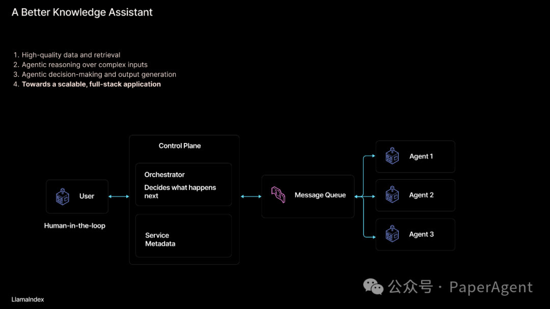 RAG只是开始，Agentic App是未来