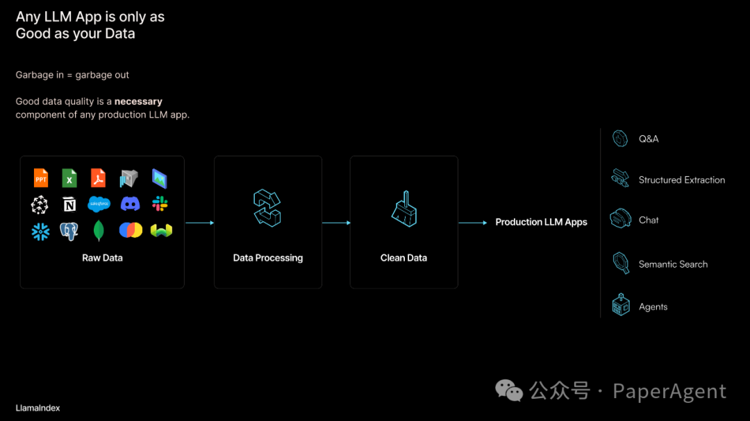 RAG只是开始，Agentic App是未来