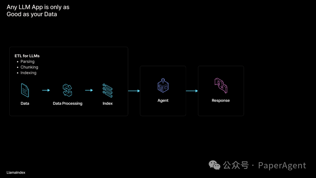RAG只是开始，Agentic App是未来
