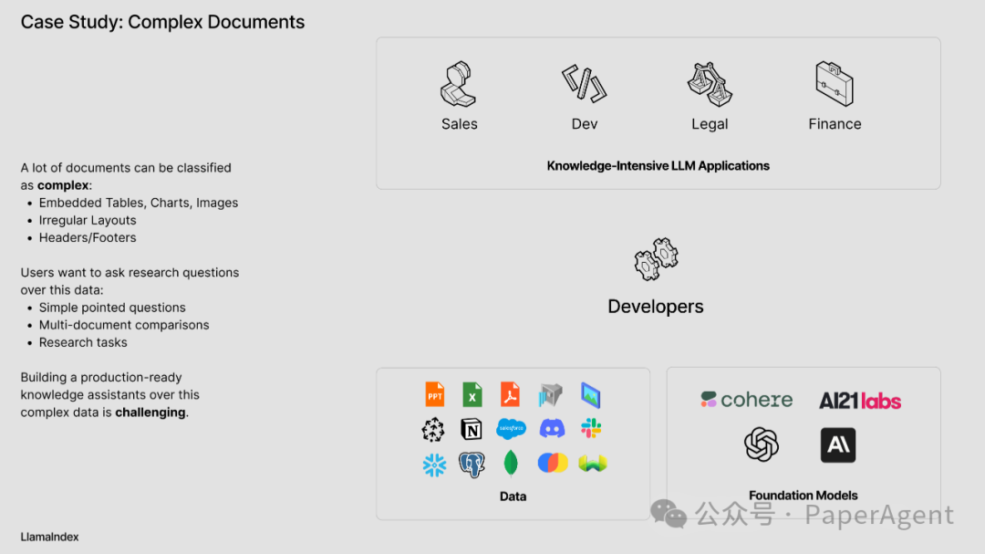 RAG只是开始，Agentic App是未来