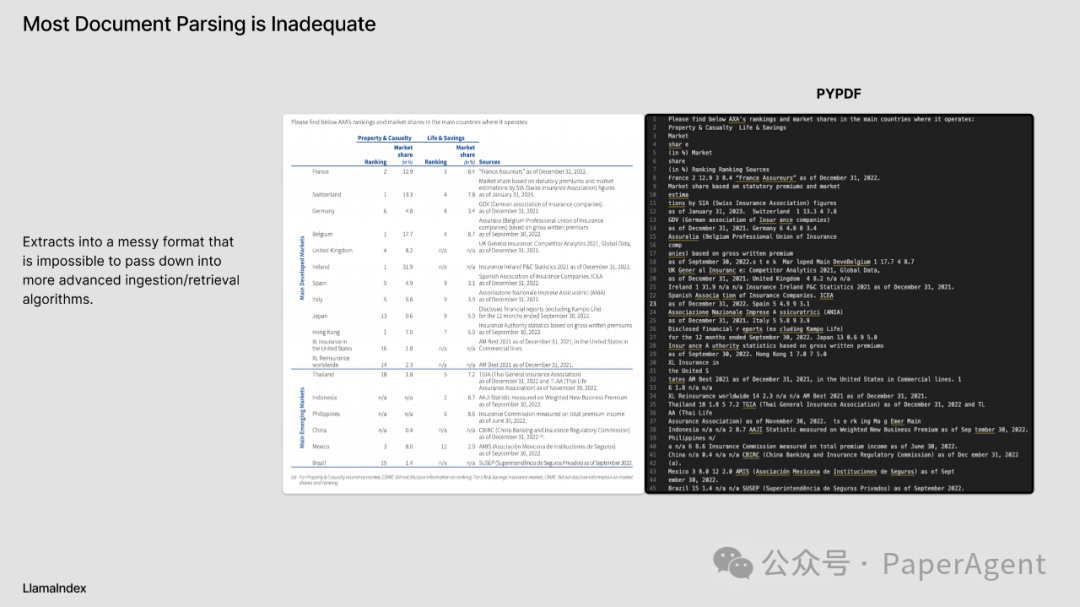 RAG只是开始，Agentic App是未来
