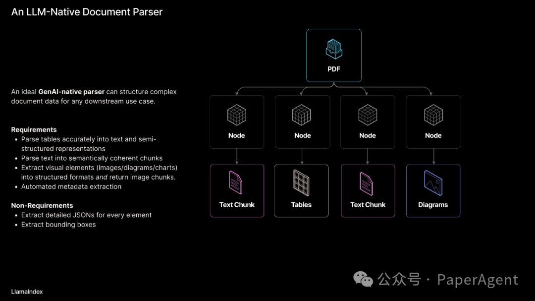 RAG只是开始，Agentic App是未来