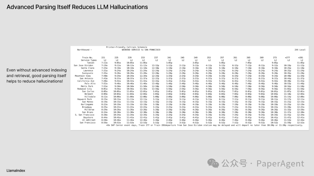 RAG只是开始，Agentic App是未来