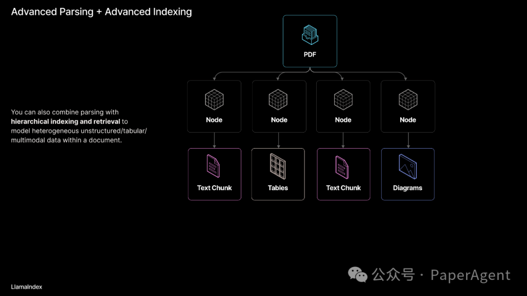 RAG只是开始，Agentic App是未来