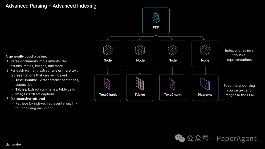 RAG只是开始，Agentic App是未来