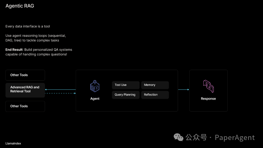 RAG只是开始，Agentic App是未来