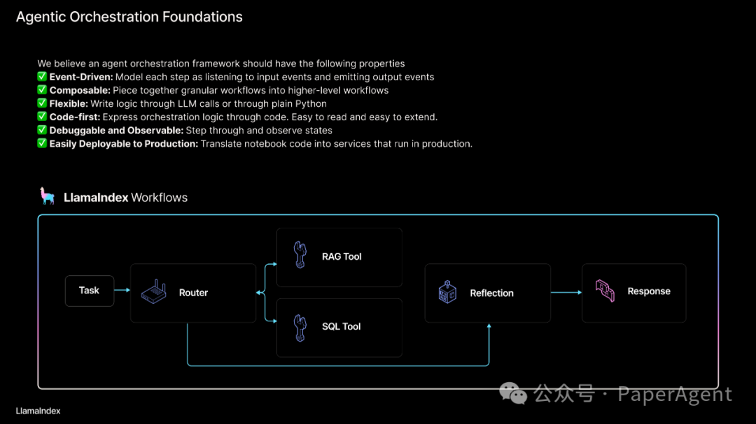 RAG只是开始，Agentic App是未来
