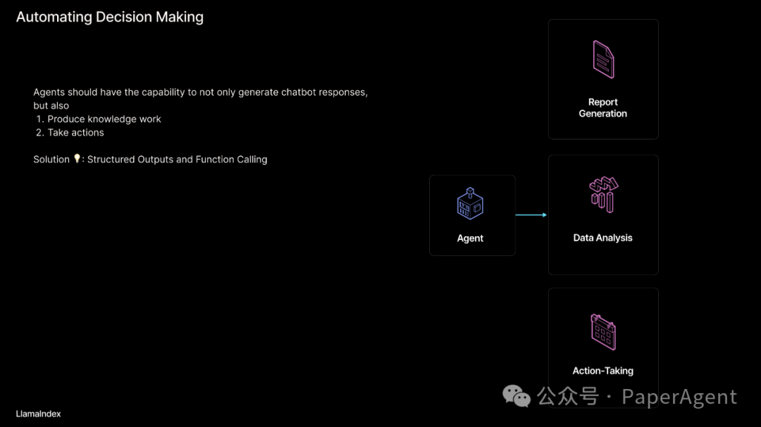 RAG只是开始，Agentic App是未来