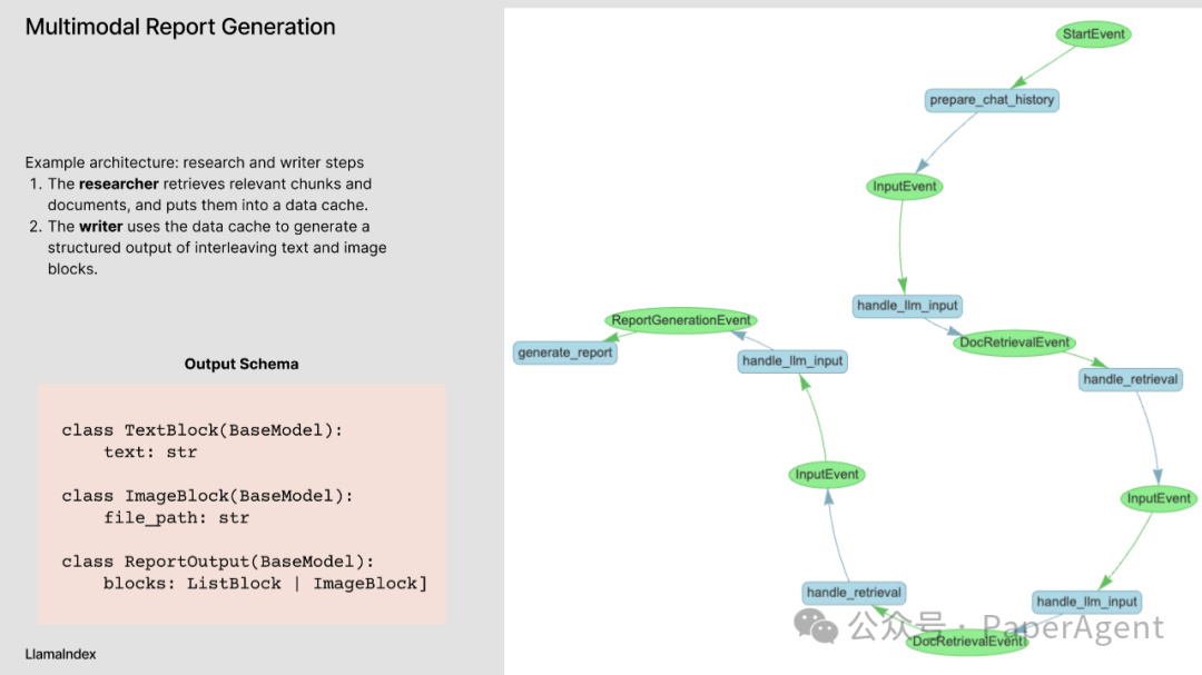 RAG只是开始，Agentic App是未来
