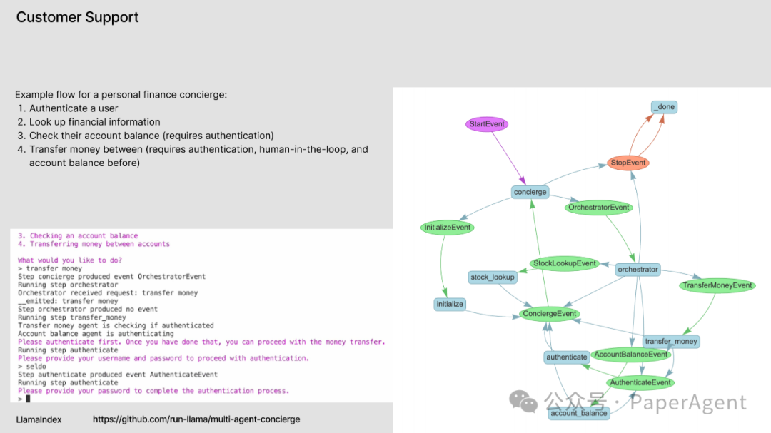 RAG只是开始，Agentic App是未来