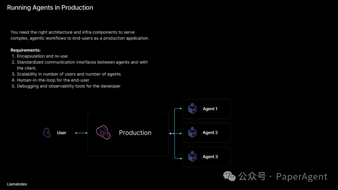 RAG只是开始，Agentic App是未来