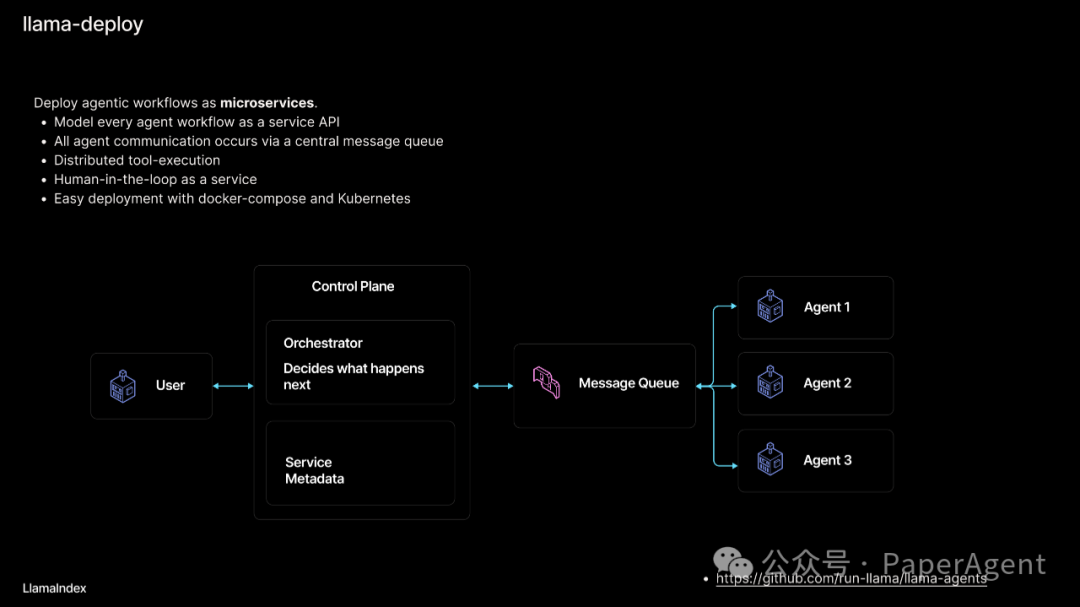 RAG只是开始，Agentic App是未来
