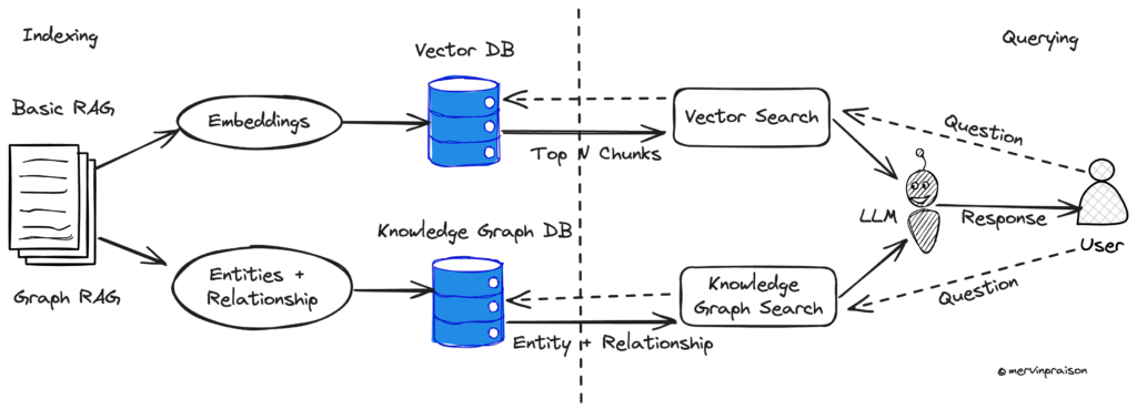 graphRAG后的triplex、itext2KG与nano-graphRAG对比介绍