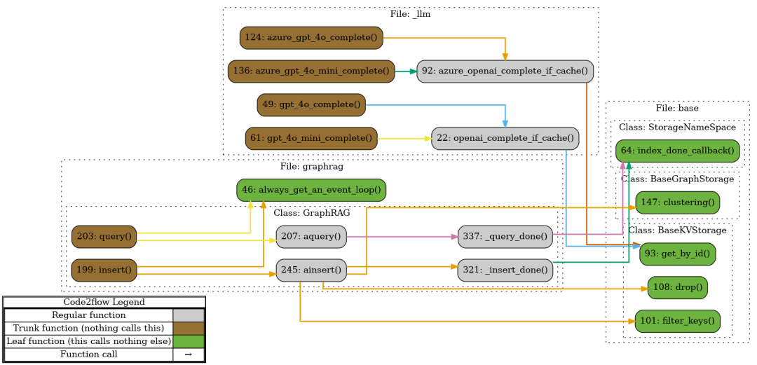 graphRAG后的triplex、itext2KG与nano-graphRAG对比介绍