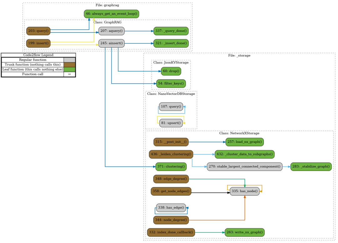 graphRAG后的triplex、itext2KG与nano-graphRAG对比介绍