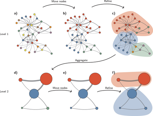 graphRAG后的triplex、itext2KG与nano-graphRAG对比介绍