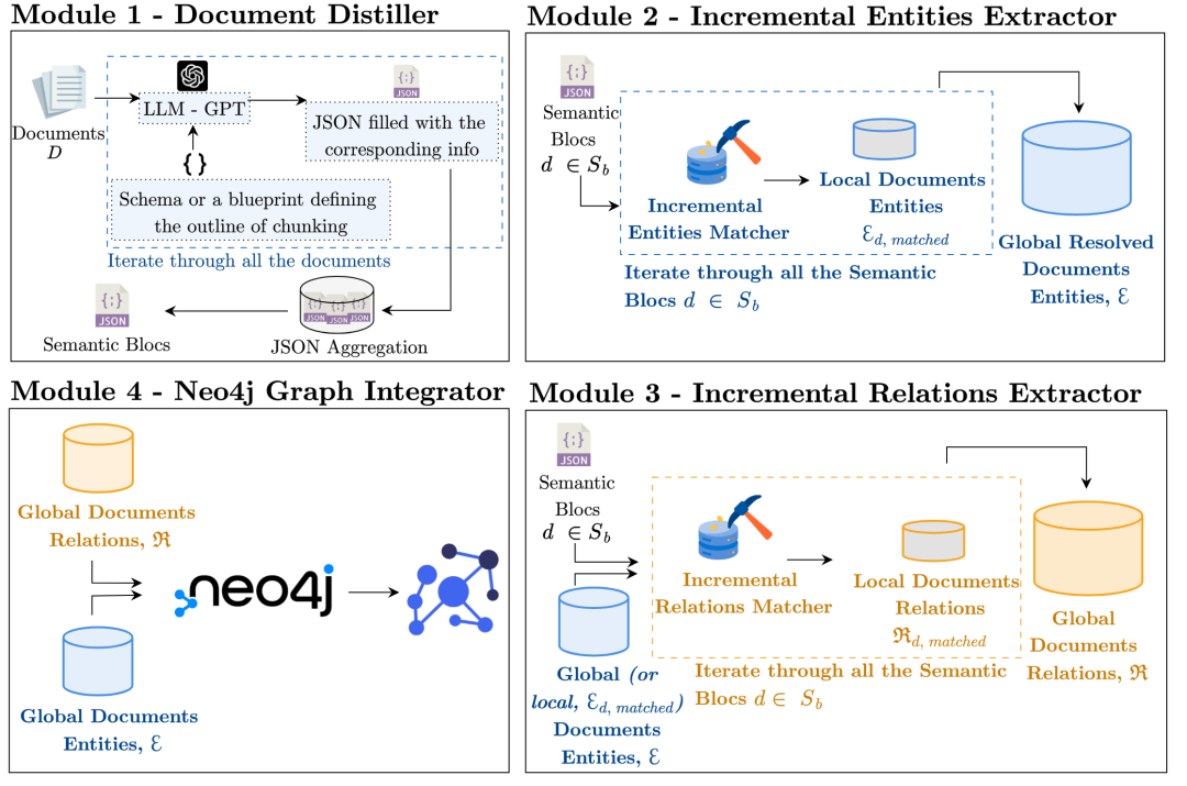 graphRAG后的triplex、itext2KG与nano-graphRAG对比介绍