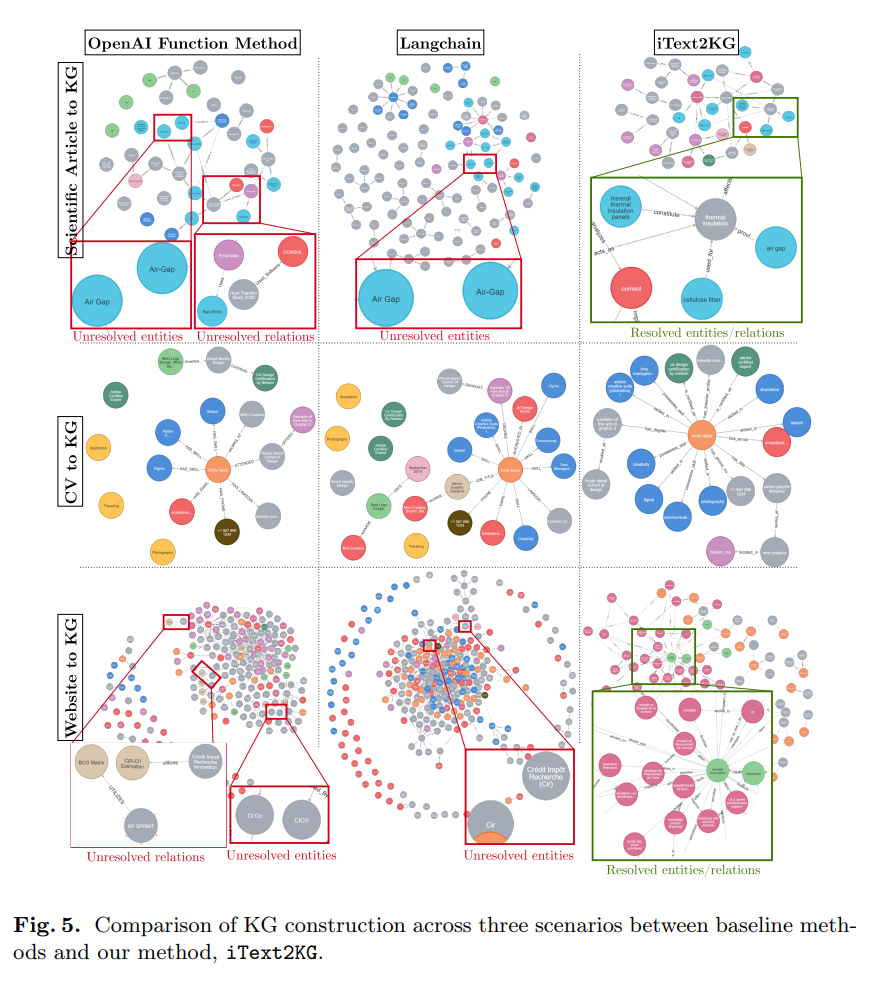 graphRAG后的triplex、itext2KG与nano-graphRAG对比介绍