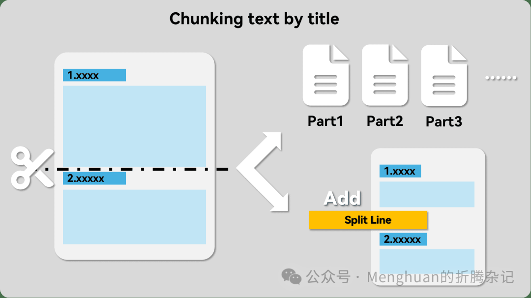 RAG预处理增强：让Fastgpt/Dify召回更多东西