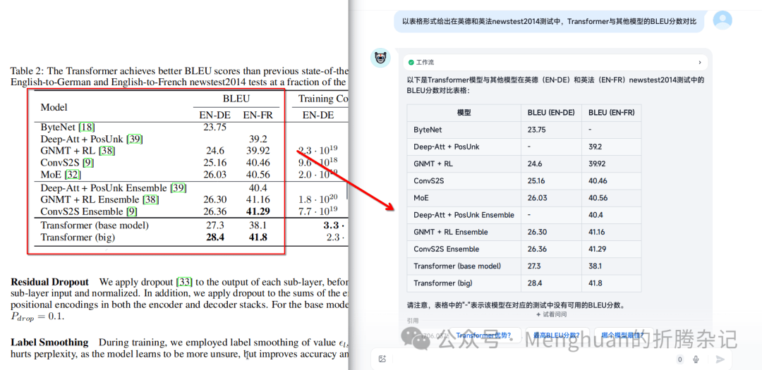RAG预处理增强：让Fastgpt/Dify召回更多东西