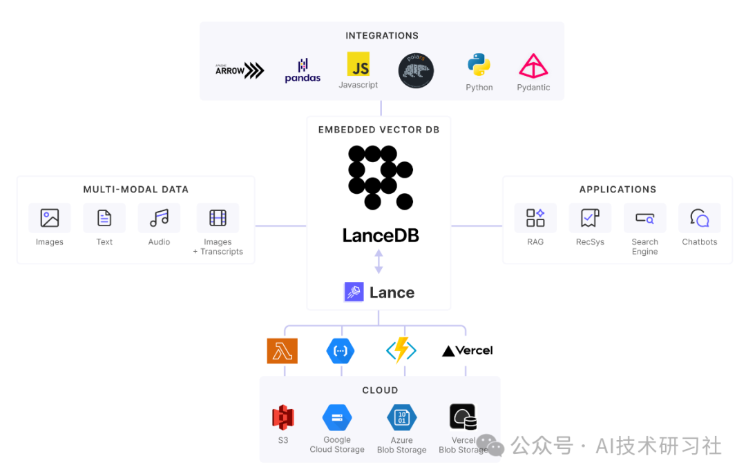 RAG深度优化：全面掌握多种ReRanker实现方法与技巧