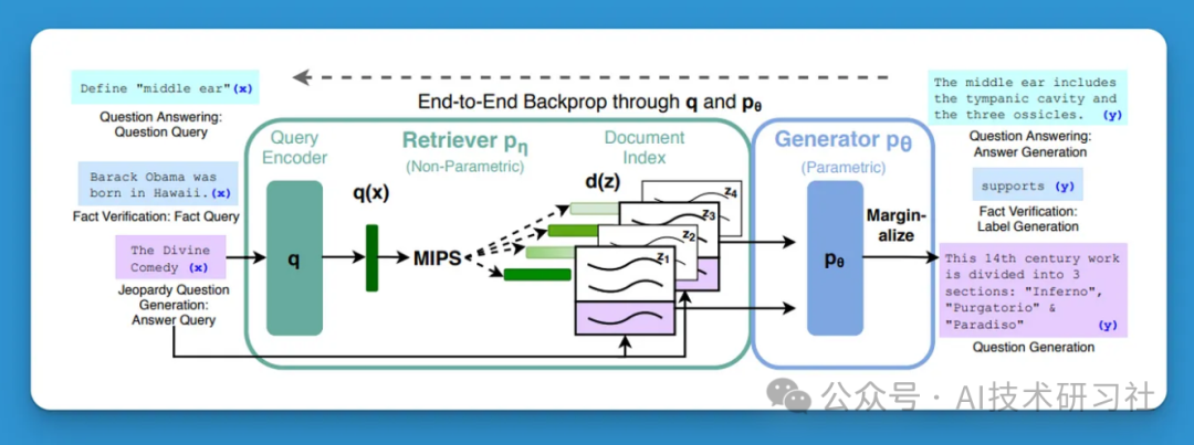 RAG入门秘籍：构建检索增强生成应用程序的终极指南！