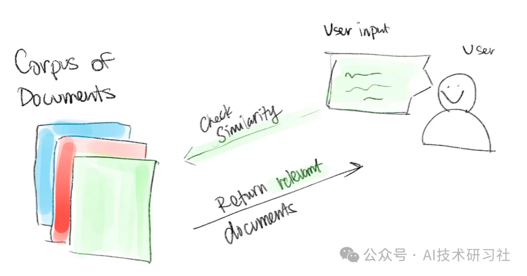 RAG入门秘籍：构建检索增强生成应用程序的终极指南！