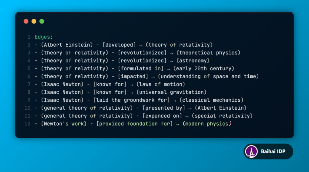 快速理解 GraphRAG：构建更可靠、更智能的 Chatbot