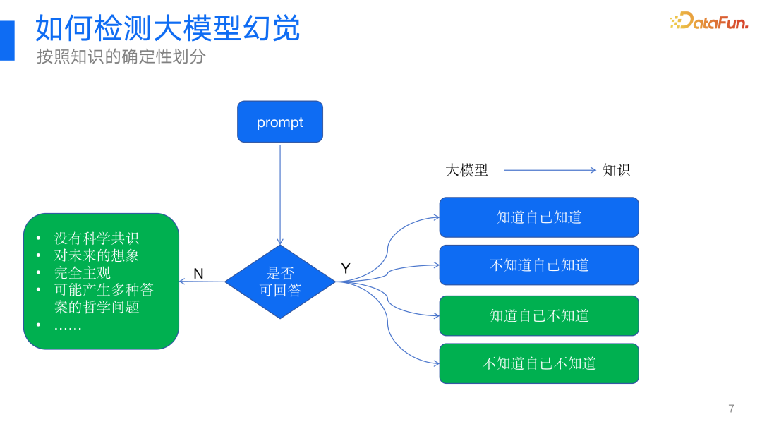 360视角：大模型幻觉问题及其解决方案的深度探索与实践