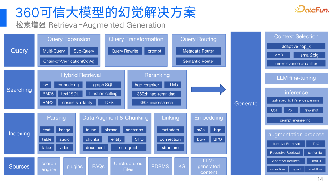 360视角：大模型幻觉问题及其解决方案的深度探索与实践