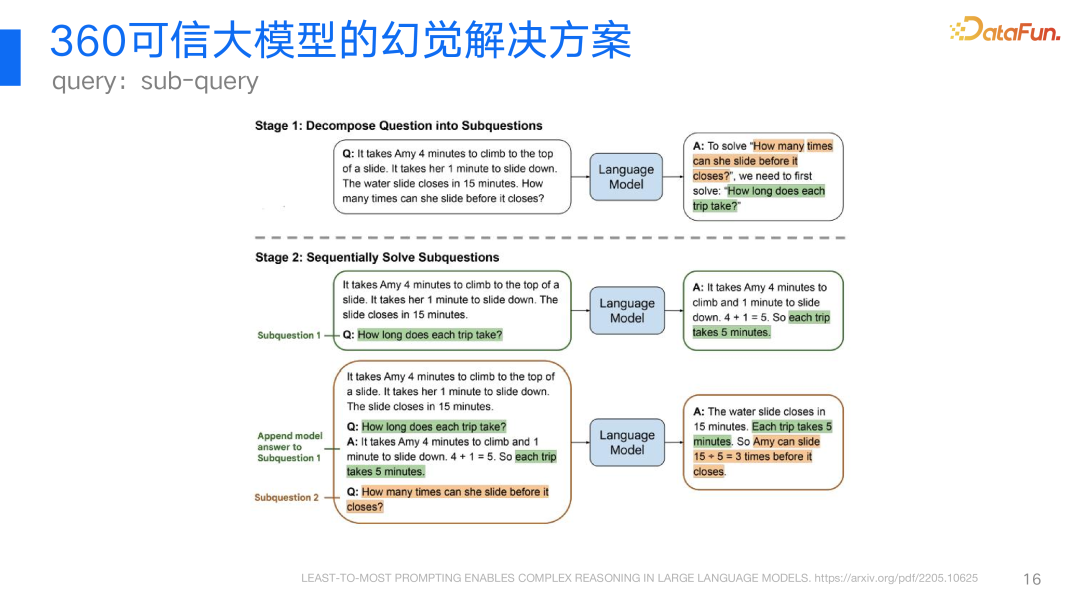 360视角：大模型幻觉问题及其解决方案的深度探索与实践