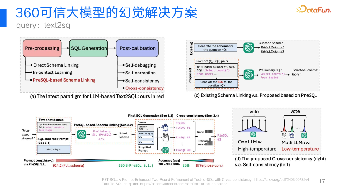 360视角：大模型幻觉问题及其解决方案的深度探索与实践