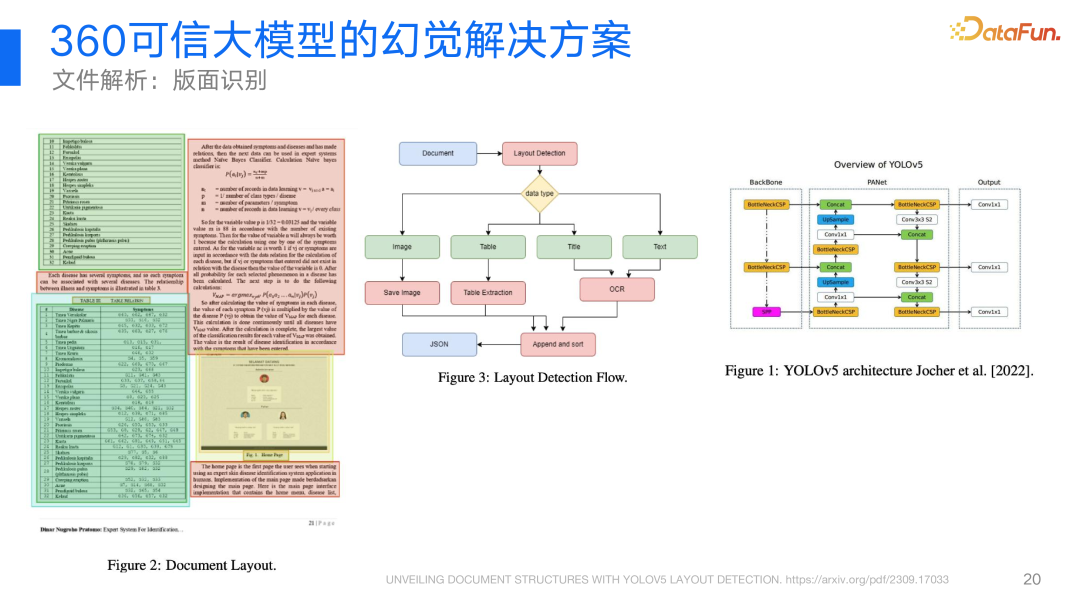 360视角：大模型幻觉问题及其解决方案的深度探索与实践