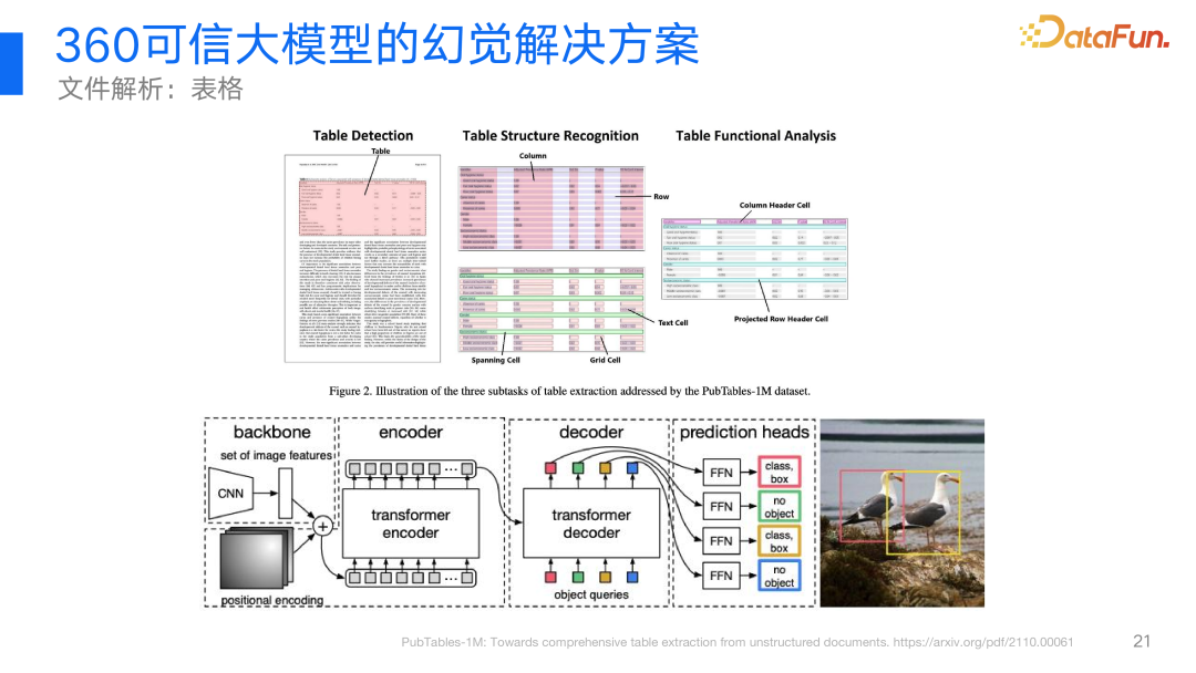 360视角：大模型幻觉问题及其解决方案的深度探索与实践