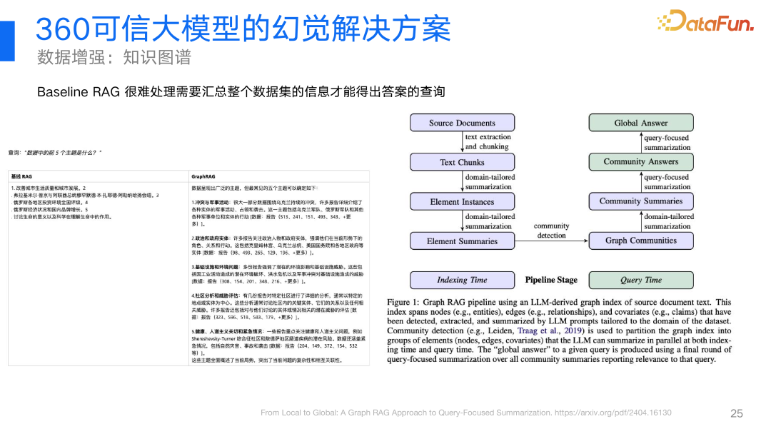 360视角：大模型幻觉问题及其解决方案的深度探索与实践