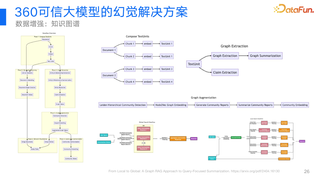 360视角：大模型幻觉问题及其解决方案的深度探索与实践