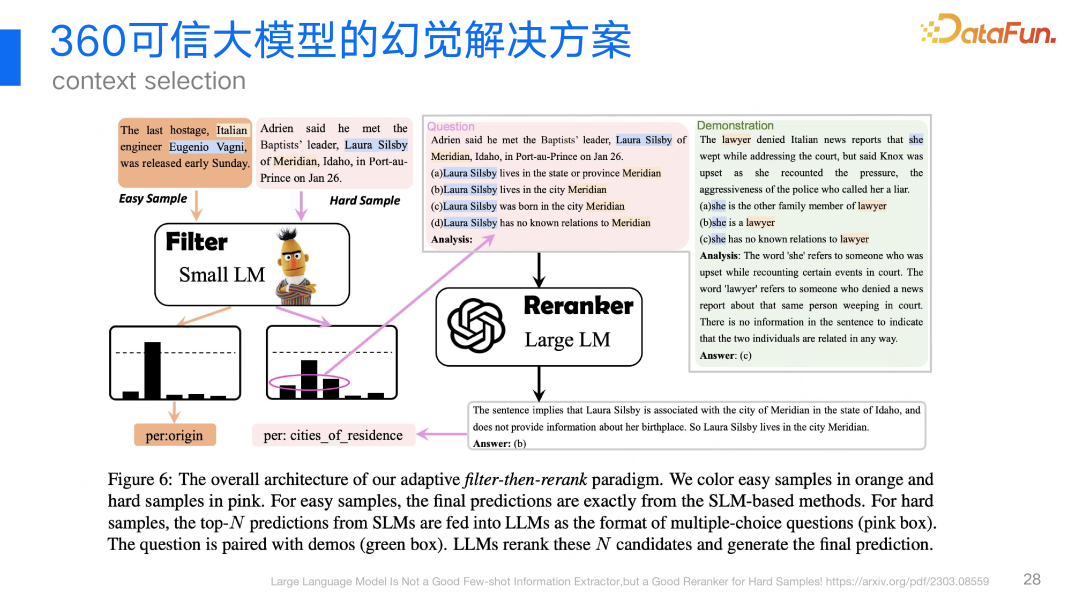 360视角：大模型幻觉问题及其解决方案的深度探索与实践