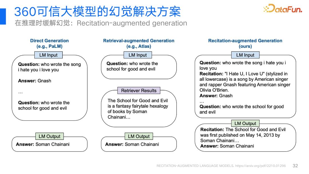 360视角：大模型幻觉问题及其解决方案的深度探索与实践