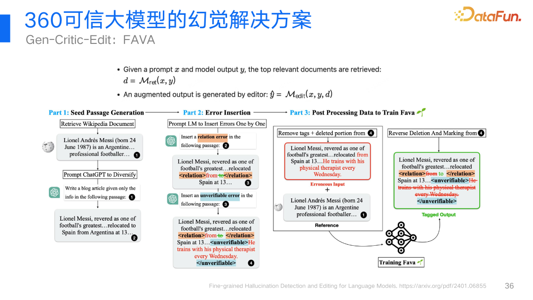 360视角：大模型幻觉问题及其解决方案的深度探索与实践