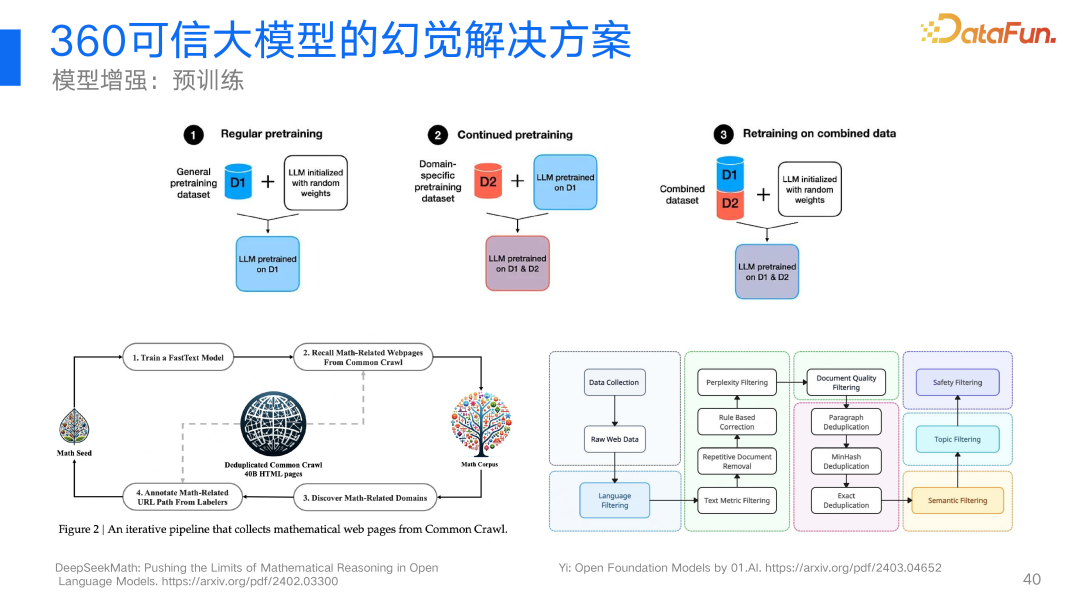 360视角：大模型幻觉问题及其解决方案的深度探索与实践