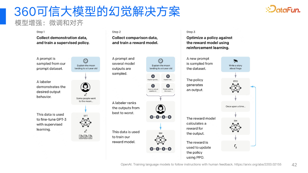 360视角：大模型幻觉问题及其解决方案的深度探索与实践