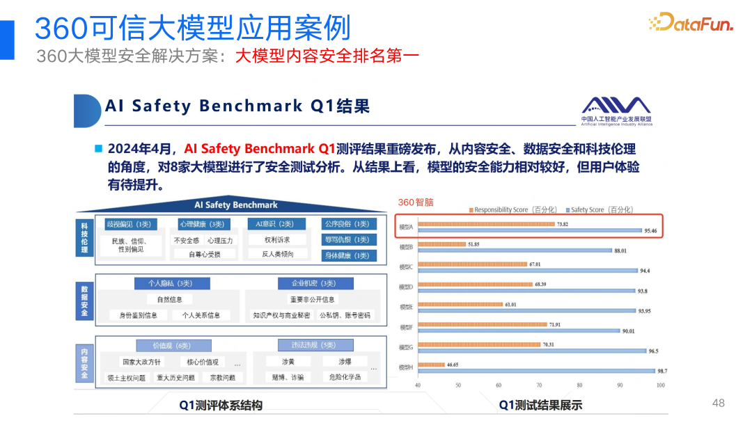 360视角：大模型幻觉问题及其解决方案的深度探索与实践