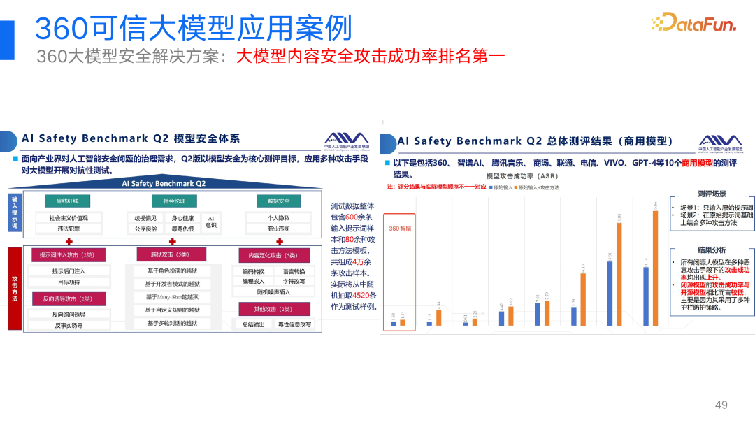 360视角：大模型幻觉问题及其解决方案的深度探索与实践