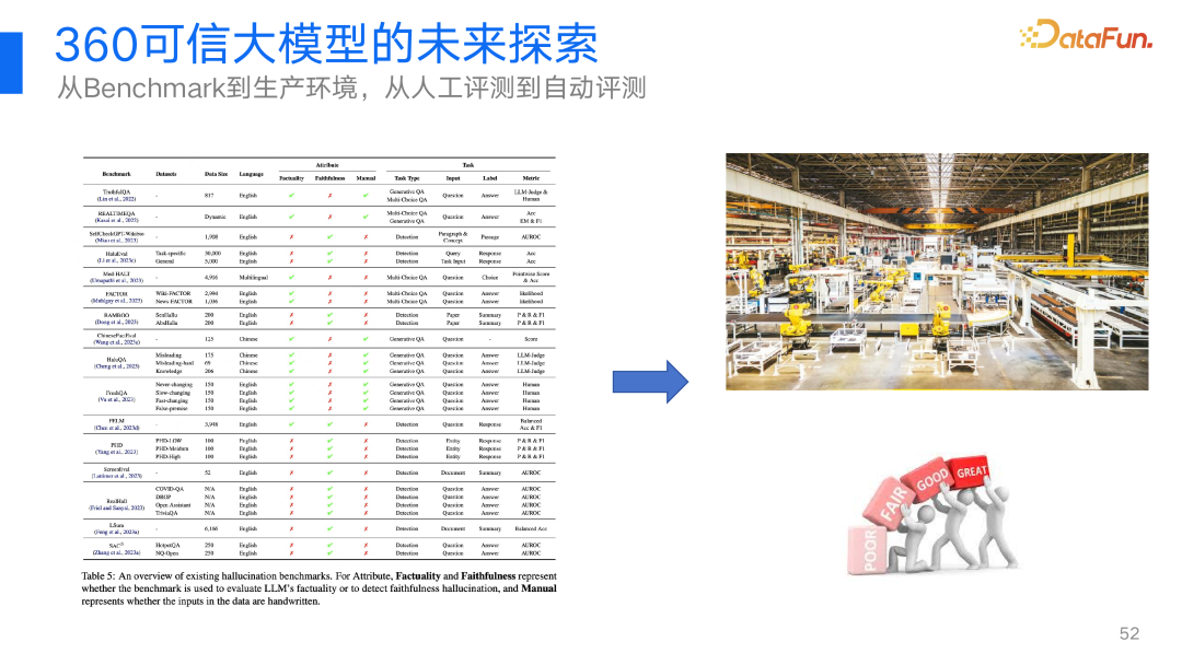 360视角：大模型幻觉问题及其解决方案的深度探索与实践