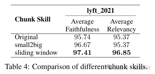 大模型RAG最佳实践指南