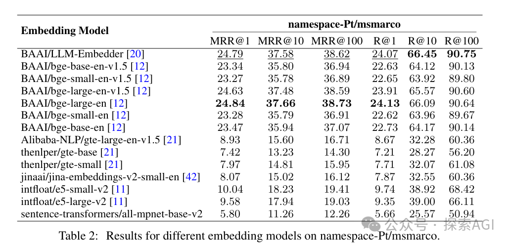 大模型RAG最佳实践指南